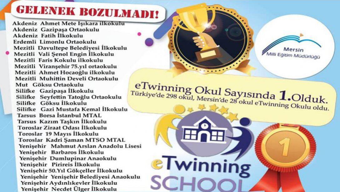 İlimiz eTwinning Okulu Sayısında Türkiye 1.si Oldu