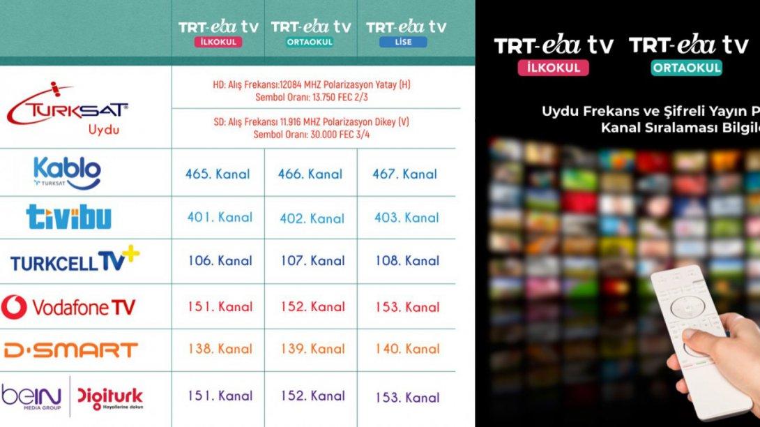 TRT EBA TV Uydu Frekans ve Yayın Platformları Bilgileri